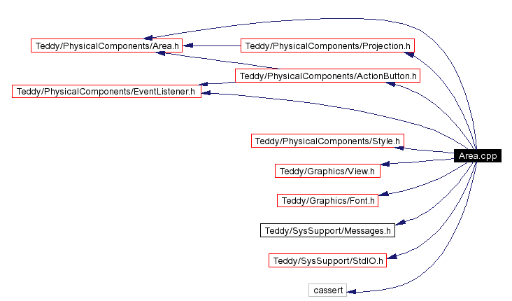 Include dependency graph