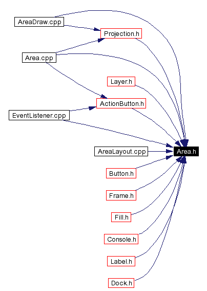 Included by dependency graph