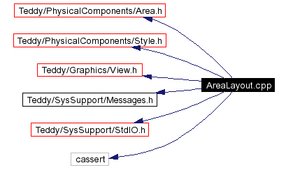 Include dependency graph