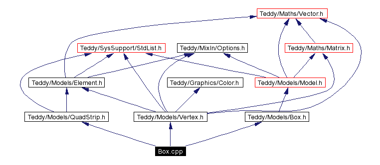 Include dependency graph