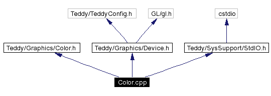 Include dependency graph