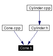 Included by dependency graph