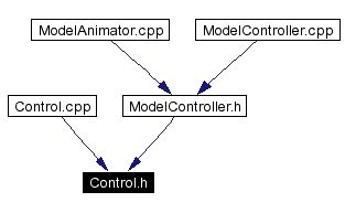 Included by dependency graph