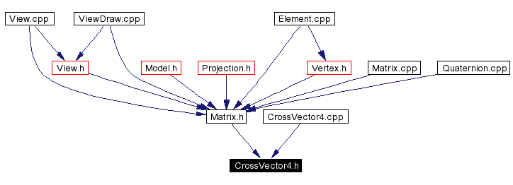 Included by dependency graph