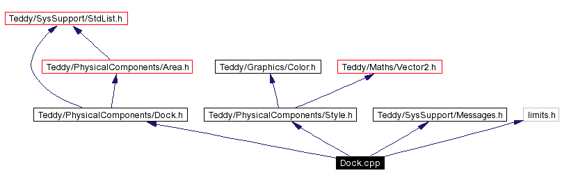 Include dependency graph