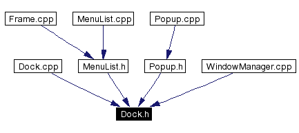 Included by dependency graph