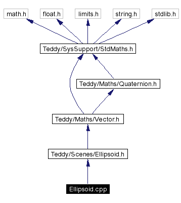 Include dependency graph