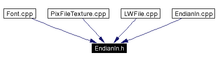 Included by dependency graph