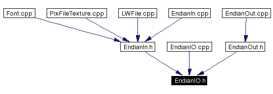 Included by dependency graph