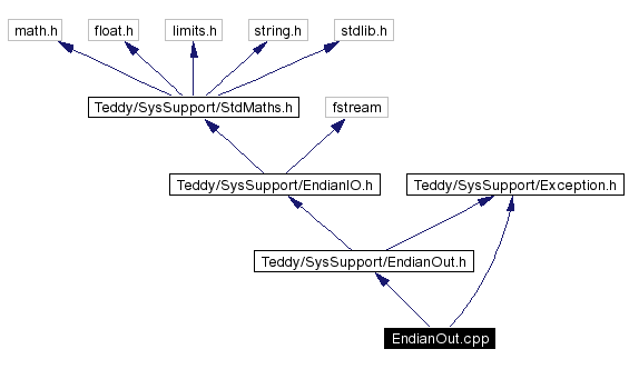 Include dependency graph