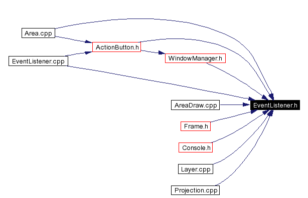 Included by dependency graph