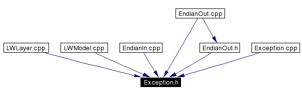 Included by dependency graph