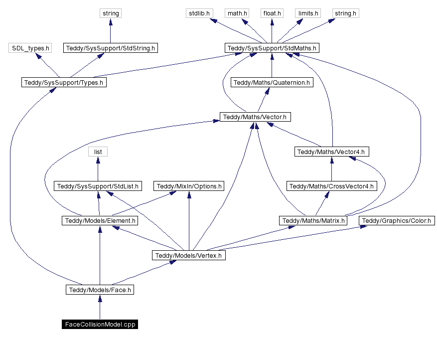 Include dependency graph