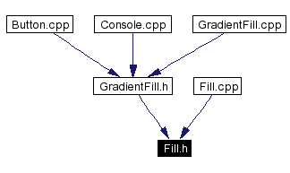 Included by dependency graph