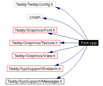 Include dependency graph