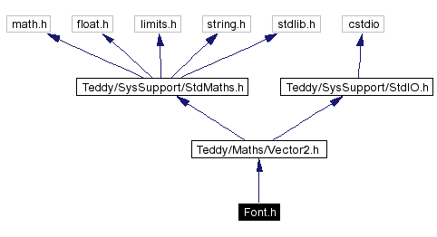 Include dependency graph