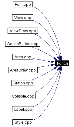 Included by dependency graph