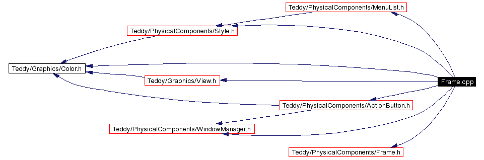 Include dependency graph