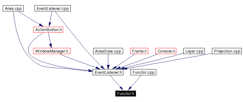 Included by dependency graph