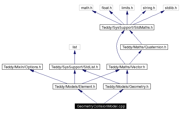 Include dependency graph