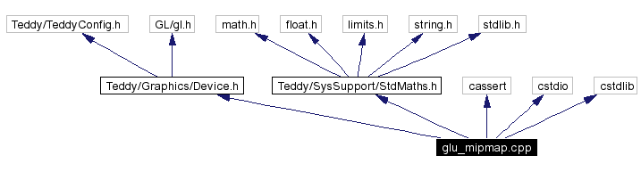 Include dependency graph