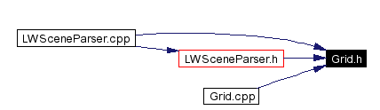 Included by dependency graph