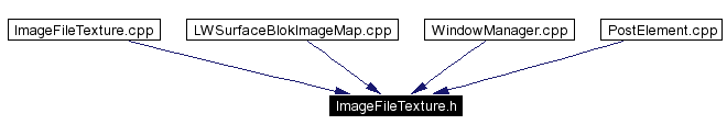 Included by dependency graph