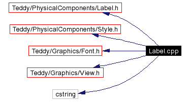 Include dependency graph