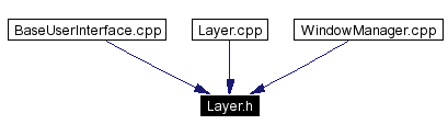 Included by dependency graph