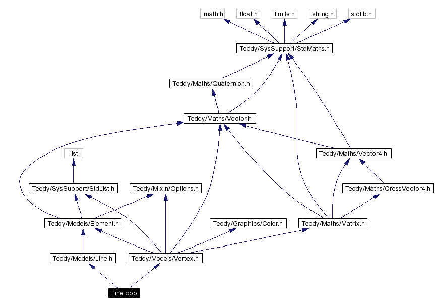 Include dependency graph