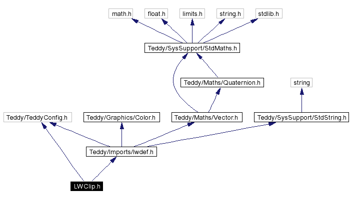 Include dependency graph