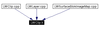 Included by dependency graph