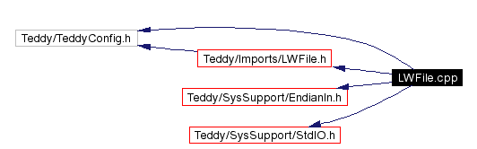 Include dependency graph