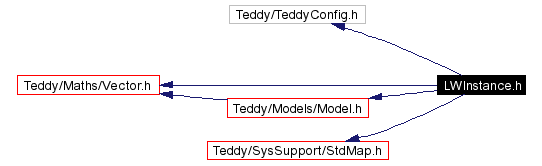 Include dependency graph