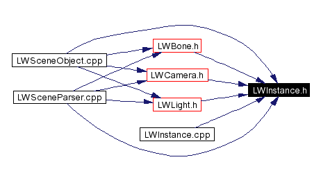 Included by dependency graph