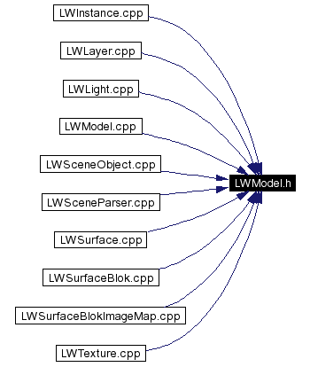 Included by dependency graph