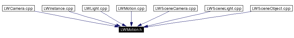 Included by dependency graph