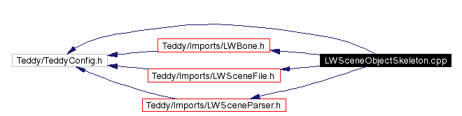 Include dependency graph