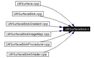 Included by dependency graph