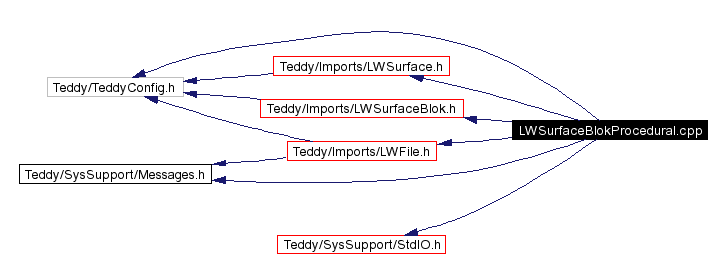 Include dependency graph