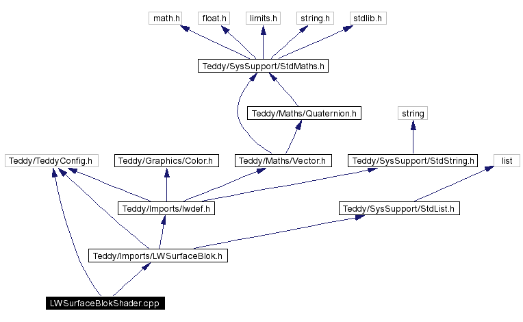 Include dependency graph