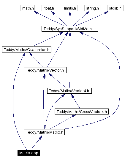 Include dependency graph