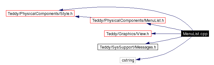 Include dependency graph