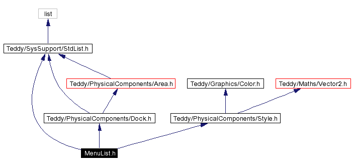 Include dependency graph