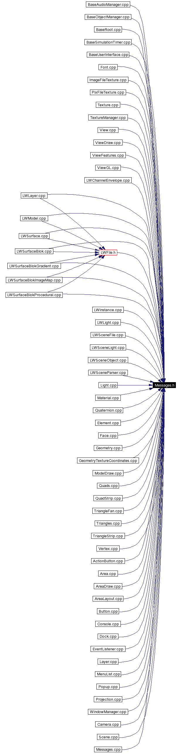 Included by dependency graph