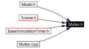 Included by dependency graph