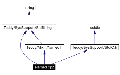 Include dependency graph