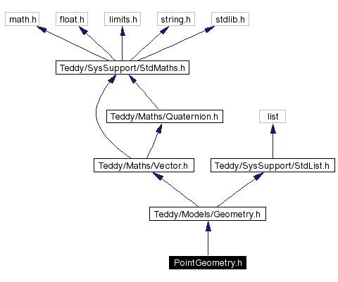 Include dependency graph