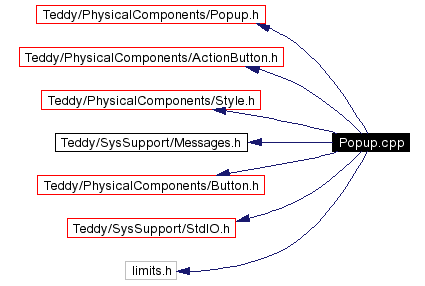 Include dependency graph