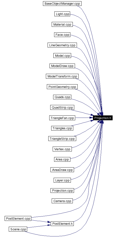 Included by dependency graph